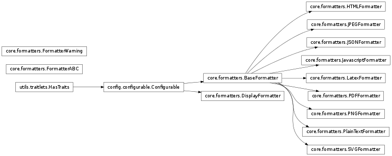 Inheritance diagram of IPython.core.formatters