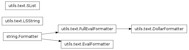 Inheritance diagram of IPython.utils.text