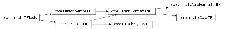 Inheritance diagram of IPython.core.ultratb