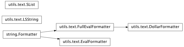 Inheritance diagram of IPython.utils.text
