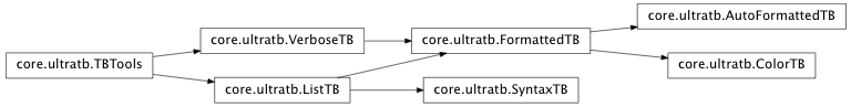 Inheritance diagram of IPython.core.ultratb